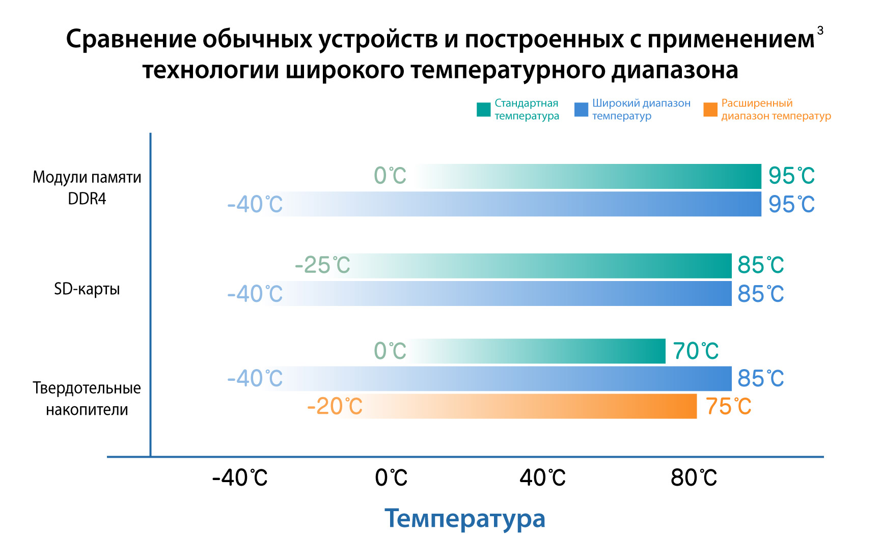 Широкий диапазон рабочих температур - Transcend Information, Inc.